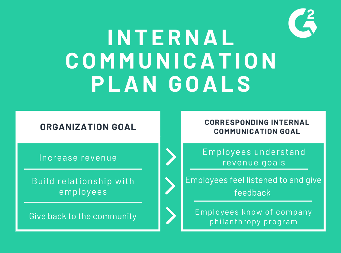 What Is An Internal Communication Plan